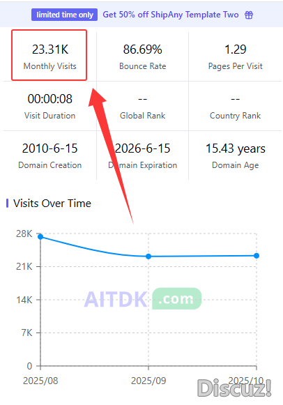 看看你自己網(wǎng)站的流量吧，再傲嬌，倔強下去。最后就是無人問津。