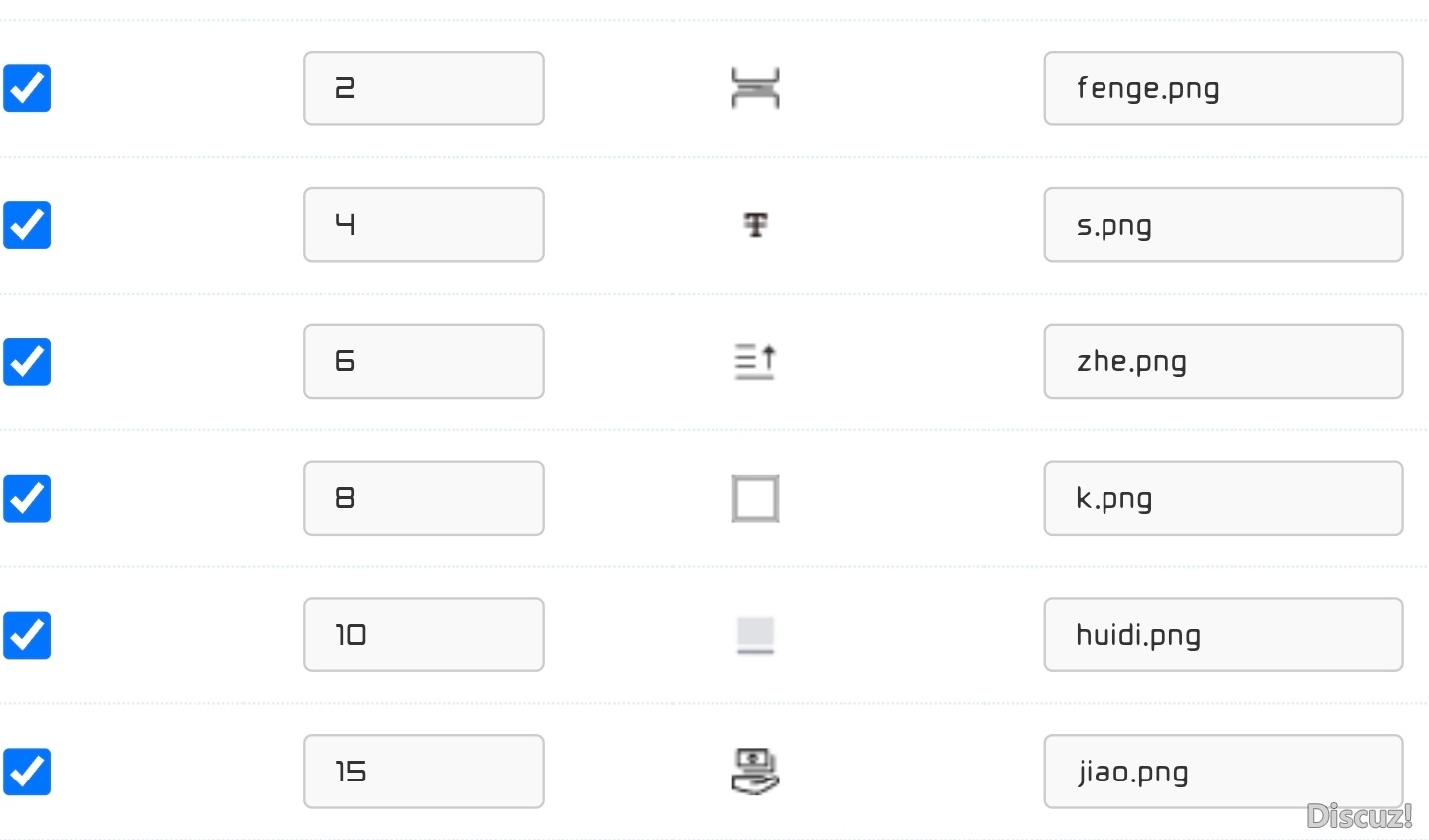 后臺編輯器設置，網上下載的圖標放在編輯器上非常的糊
